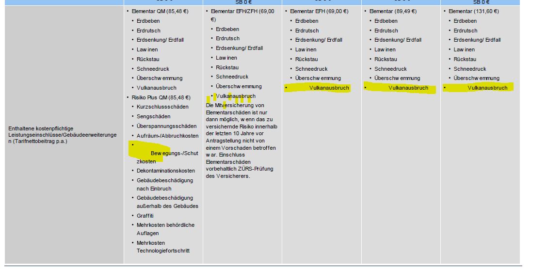 wrong Output is marked with yellow line (dotted line Highlights correct Output)