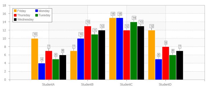Bars always appearing in alphabetic order - While I want them to appear in the order as specified in data source