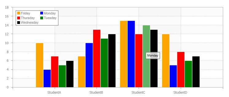 Tool tip showing wrong value - bar chart.JPG