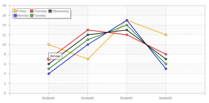 Tool tip showing wrong value - Line chart.JPG