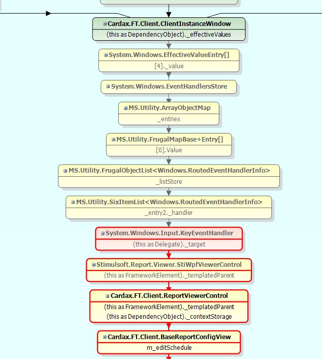 Retention Graph.JPG