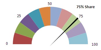 Speedometer.jpg