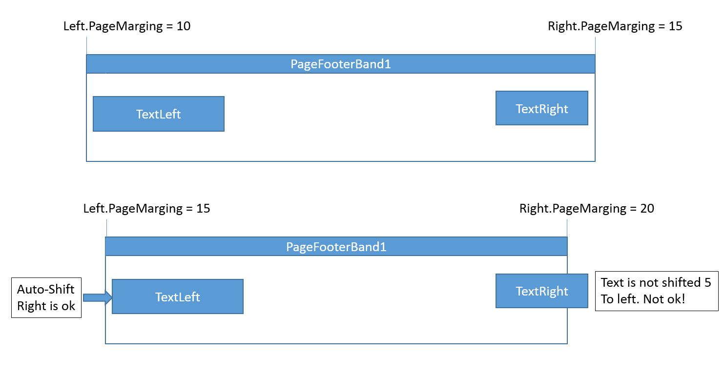 Dock / Anchor of right text component problem