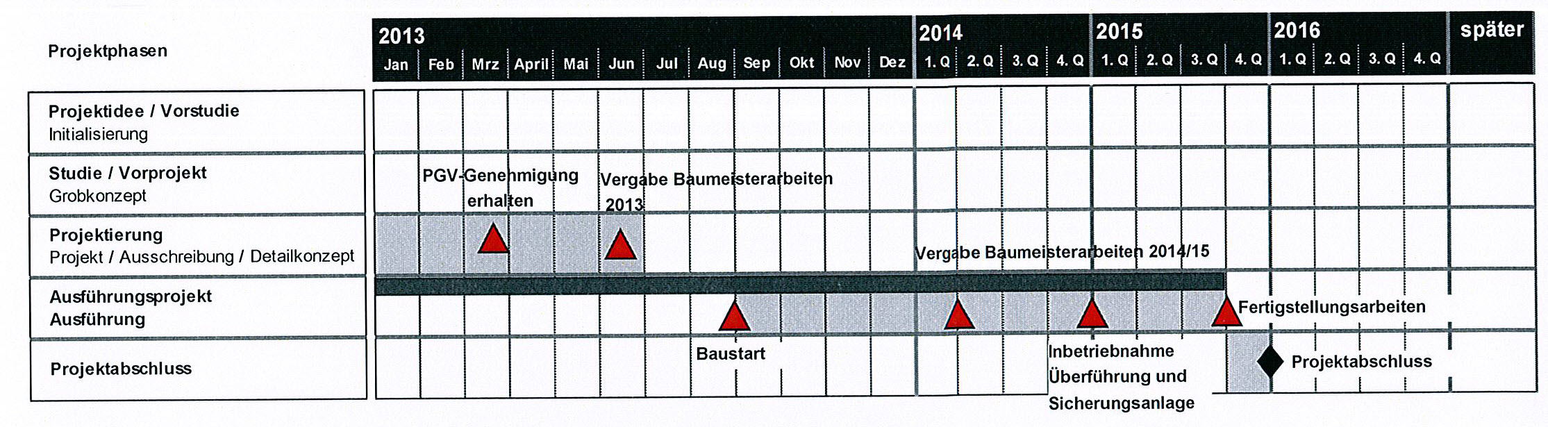 exampleProjectSchedule.jpg