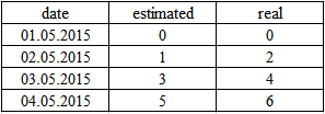 SQL Data