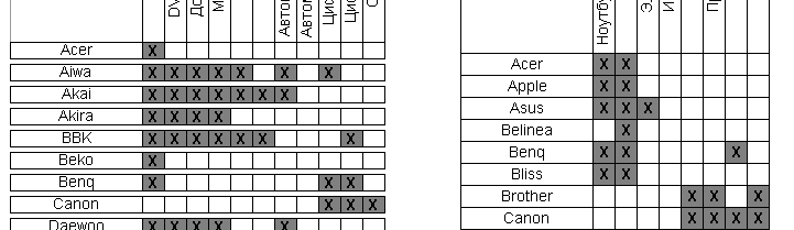 Gaps between rows in crosstab