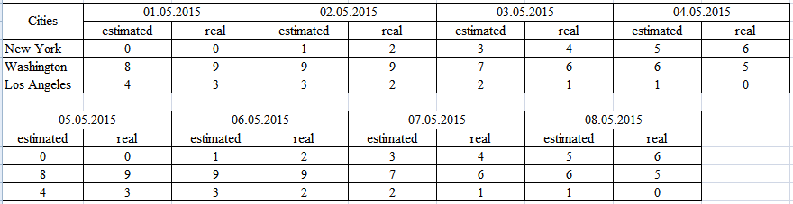 stimulcolumns2.PNG