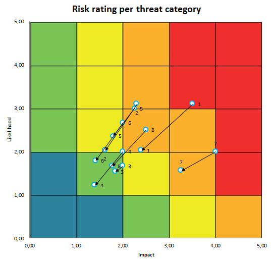example, how the Risk Matrix Chart should look like in the report