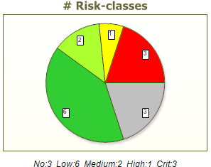 2015-12-21 13_41_55-RiskReport.mrt - Designer.png