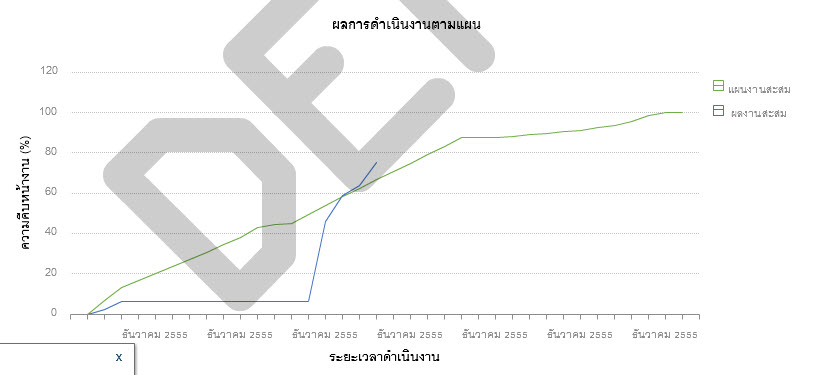 The correct graph should show the image.